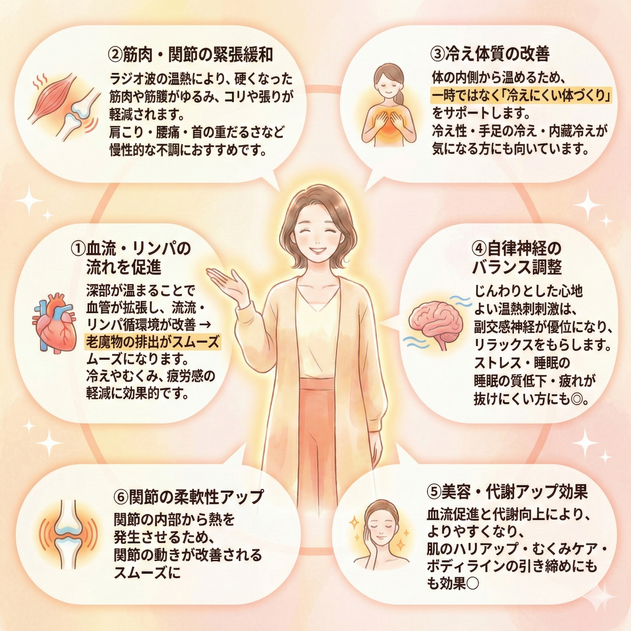 北九州市小倉北区だるま整骨院監修のサロンF（エフ）では温熱施術を主に様々な効果が期待できます。。筋肉、関節の緊張の緩和、血液・リンパの流れを促進、冷え性の改善、自律神経の調整、美容代謝アップ、関節の柔軟性の向上が期待できます柔軟性の向上が期待できます。